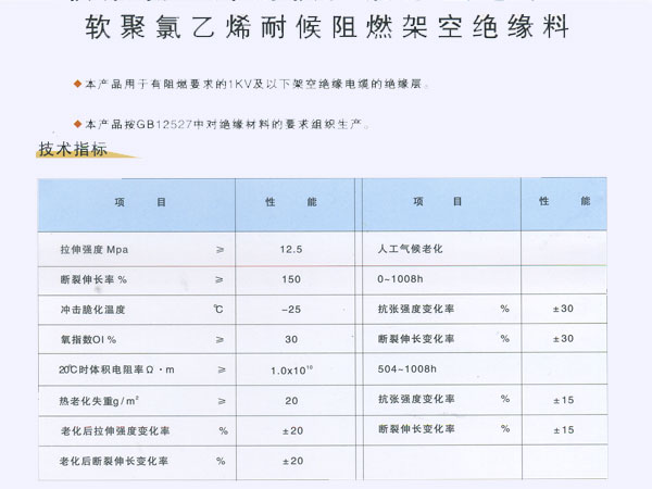 軟聚氯乙烯耐候助燃架空絕緣料